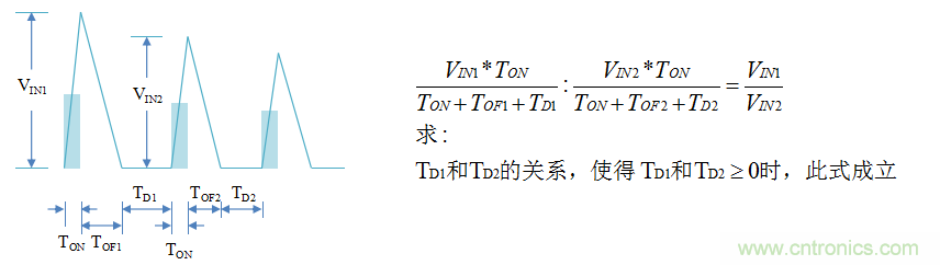 【精辟】就這樣把PF和PFC講透了?。?！