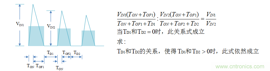 【精辟】就這樣把PF和PFC講透了?。?！
