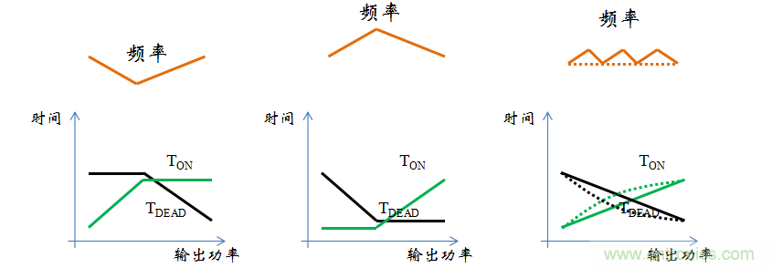 【精辟】就這樣把PF和PFC講透了?。?！