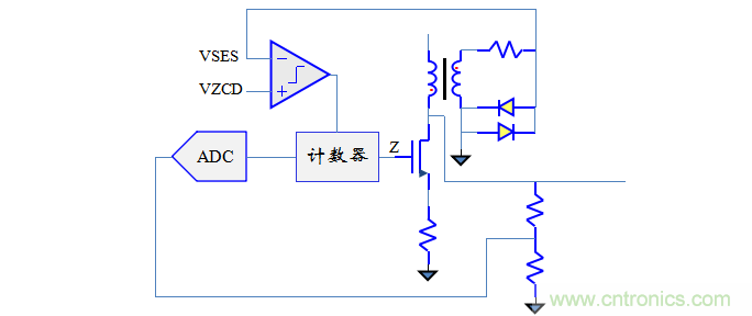 【精辟】就這樣把PF和PFC講透了?。。? width=