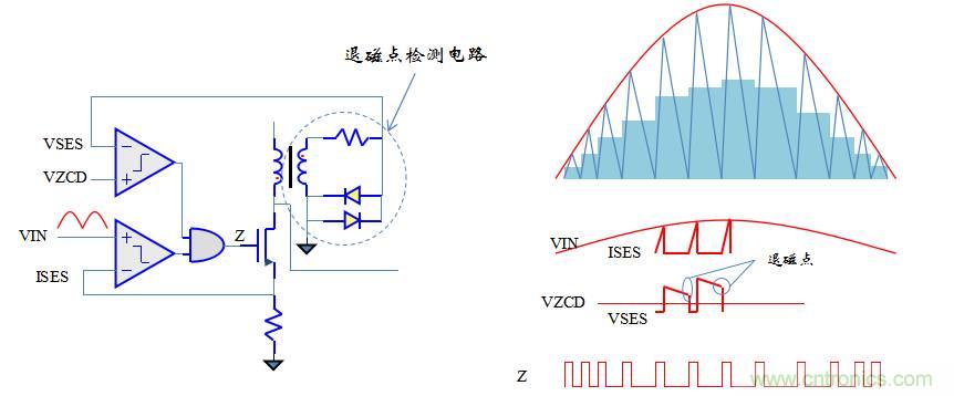 【精辟】就這樣把PF和PFC講透了?。?！