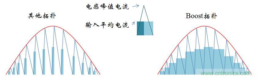 【精辟】就這樣把PF和PFC講透了?。?！