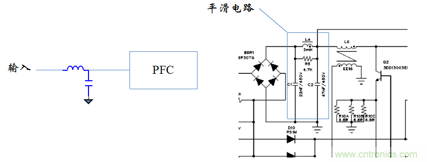【精辟】就這樣把PF和PFC講透了?。?！