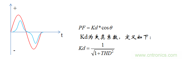 【精辟】就這樣把PF和PFC講透了?。?！