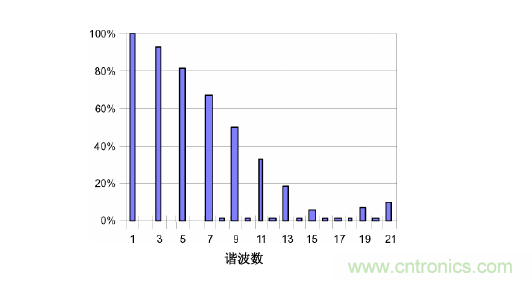 【精辟】就這樣把PF和PFC講透了?。。? width=