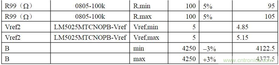 開關(guān)電源各種保護(hù)電路實(shí)例詳細(xì)解剖！