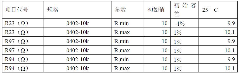 開關(guān)電源各種保護(hù)電路實(shí)例詳細(xì)解剖！
