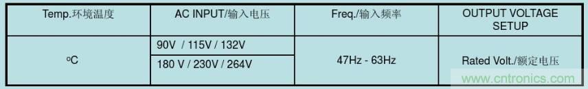 開關(guān)電源32個測試項：測試所需工具、測試方法、波形