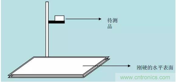開關(guān)電源32個測試項：測試所需工具、測試方法、波形