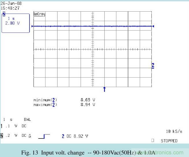 開關(guān)電源32個測試項：測試所需工具、測試方法、波形