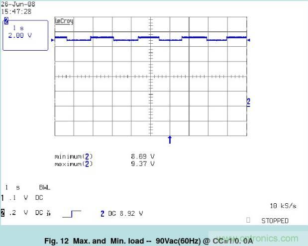 開關(guān)電源32個測試項：測試所需工具、測試方法、波形