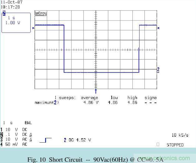 開關(guān)電源32個測試項：測試所需工具、測試方法、波形
