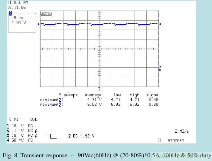 開關(guān)電源32個測試項：測試所需工具、測試方法、波形