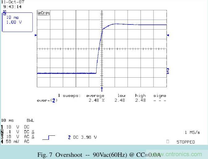 開關(guān)電源32個測試項：測試所需工具、測試方法、波形