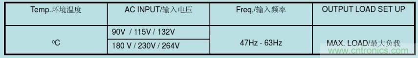 開關(guān)電源32個測試項：測試所需工具、測試方法、波形