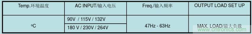 開關(guān)電源32個測試項：測試所需工具、測試方法、波形