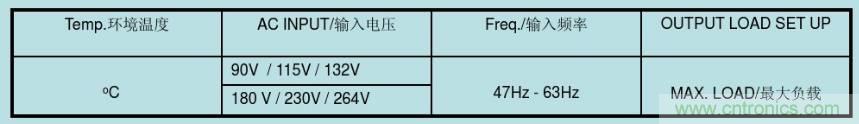 開關(guān)電源32個測試項：測試所需工具、測試方法、波形