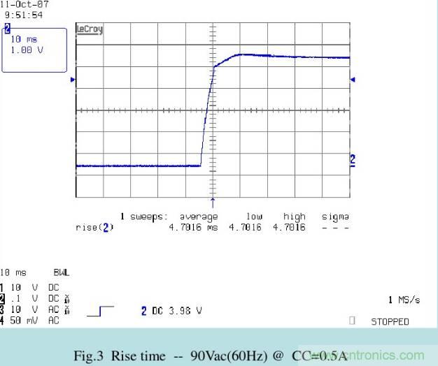 開關(guān)電源32個測試項：測試所需工具、測試方法、波形