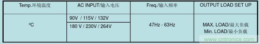開關(guān)電源32個測試項：測試所需工具、測試方法、波形