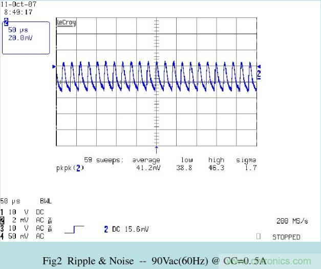 開關(guān)電源32個測試項：測試所需工具、測試方法、波形
