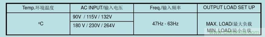 開關(guān)電源32個測試項：測試所需工具、測試方法、波形