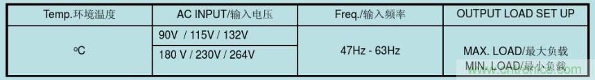 開關(guān)電源32個測試項：測試所需工具、測試方法、波形