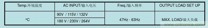 開關(guān)電源32個測試項：測試所需工具、測試方法、波形