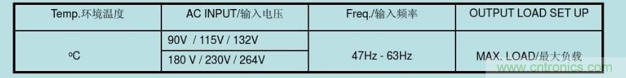 開關(guān)電源32個測試項：測試所需工具、測試方法、波形