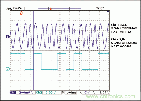 滿足工業(yè)需求的高性能、高精度、4–20mA電流環(huán)變送器