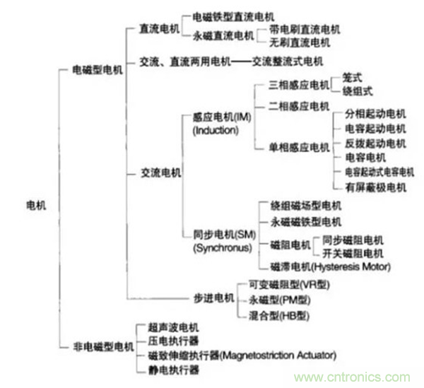 新能源汽車驅(qū)動(dòng)電機(jī)深度分析！