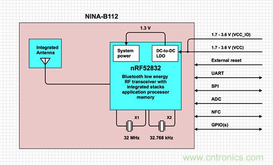 兼容4.1、4.2和5的低功耗藍牙SoC和工具可應對IoT挑戰(zhàn)2