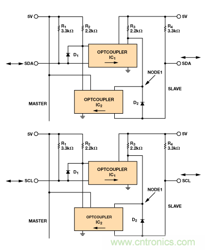 設(shè)計(jì)適合工業(yè)、電信和醫(yī)療應(yīng)用的魯棒隔離式I2C/PMBus數(shù)據(jù)接口
