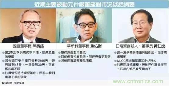 被動(dòng)元件持續(xù)缺貨 原因何在？