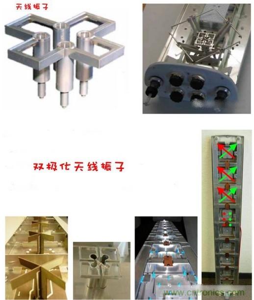 從增益到輻射參數(shù)，剖析5G時(shí)代基站天線將發(fā)生哪些變化