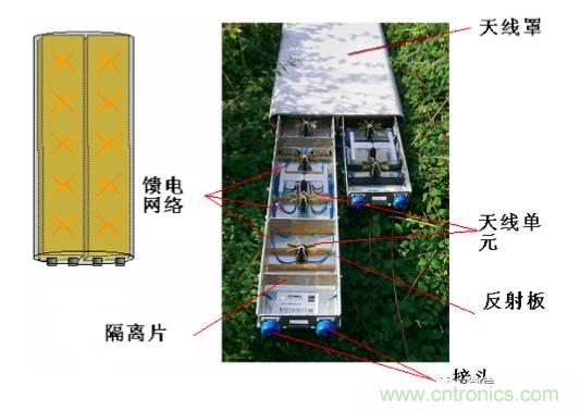 從增益到輻射參數(shù)，剖析5G時(shí)代基站天線將發(fā)生哪些變化