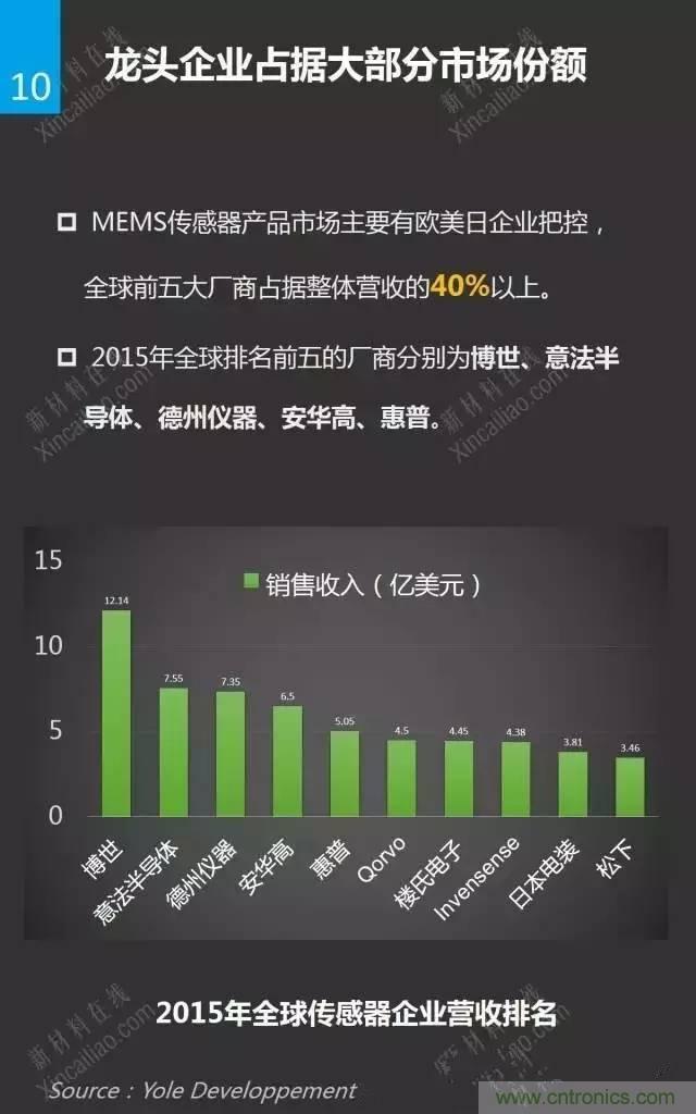 MEMS傳感器產(chǎn)業(yè)鏈及其廠家匯總(附圖解)