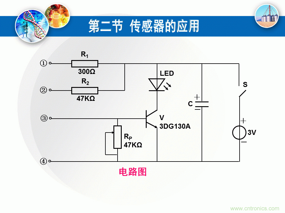 32張PPT簡述傳感器的7大應(yīng)用！