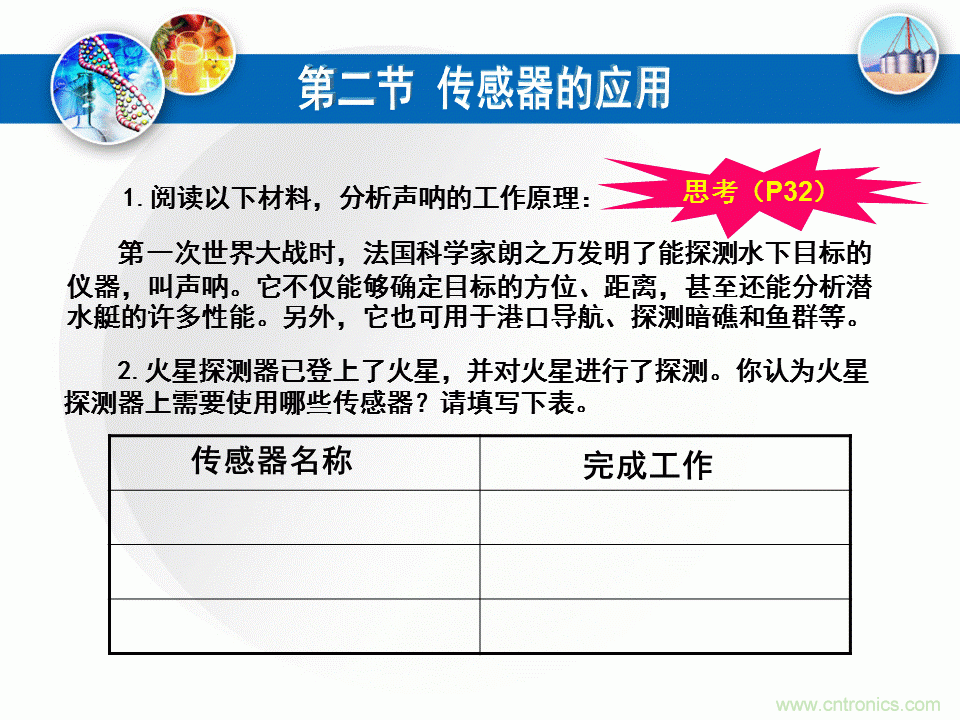 32張PPT簡述傳感器的7大應(yīng)用！
