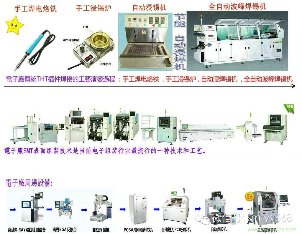 SMT無塵貼片車間生產(chǎn)環(huán)境要求與SMT制程管理規(guī)定實用手冊！！