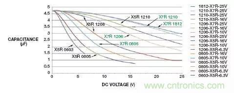 加了濾波電路，結(jié)果電源紋波還變大了！