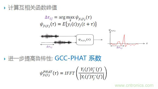智能語音前端處理中有哪些關(guān)鍵問題需要解決？