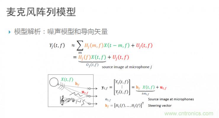 智能語音前端處理中有哪些關(guān)鍵問題需要解決？
