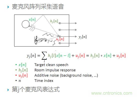 智能語音前端處理中有哪些關(guān)鍵問題需要解決？