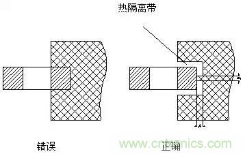 如何做PCB的元器件焊盤設(shè)計(jì)？