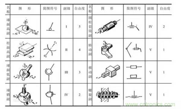 一文讀懂工業(yè)機(jī)器人結(jié)構(gòu)、驅(qū)動及技術(shù)指標(biāo)