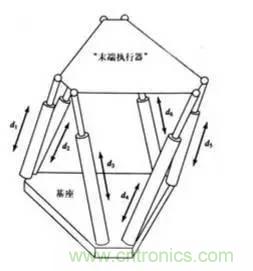 一文讀懂工業(yè)機(jī)器人結(jié)構(gòu)、驅(qū)動及技術(shù)指標(biāo)