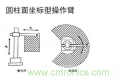 一文讀懂工業(yè)機(jī)器人結(jié)構(gòu)、驅(qū)動及技術(shù)指標(biāo)