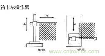 一文讀懂工業(yè)機(jī)器人結(jié)構(gòu)、驅(qū)動及技術(shù)指標(biāo)