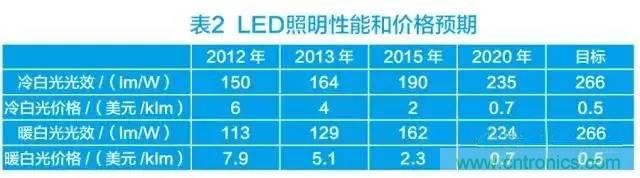 帶你走進(jìn)碳化硅元器件的前世今生！