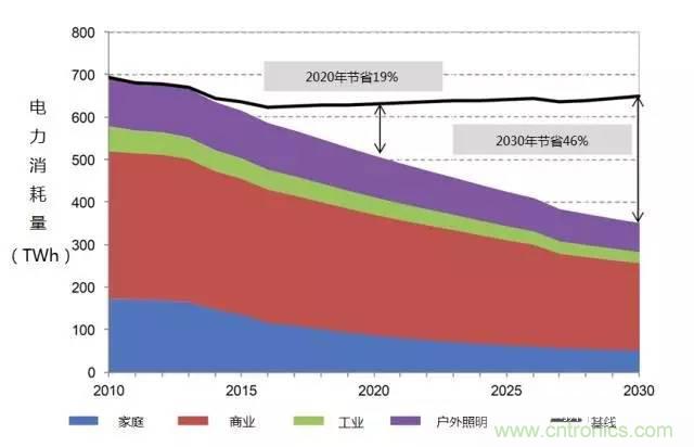 帶你走進(jìn)碳化硅元器件的前世今生！